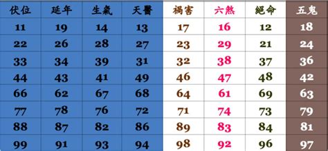 手機門號吉凶|手機號碼測吉凶，周易測手機號碼，手機號吉凶測試，。